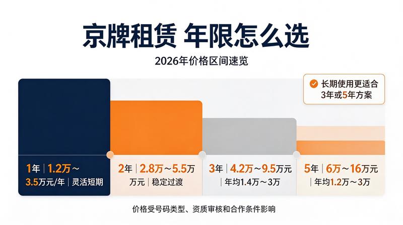 2026年新能源政策变化